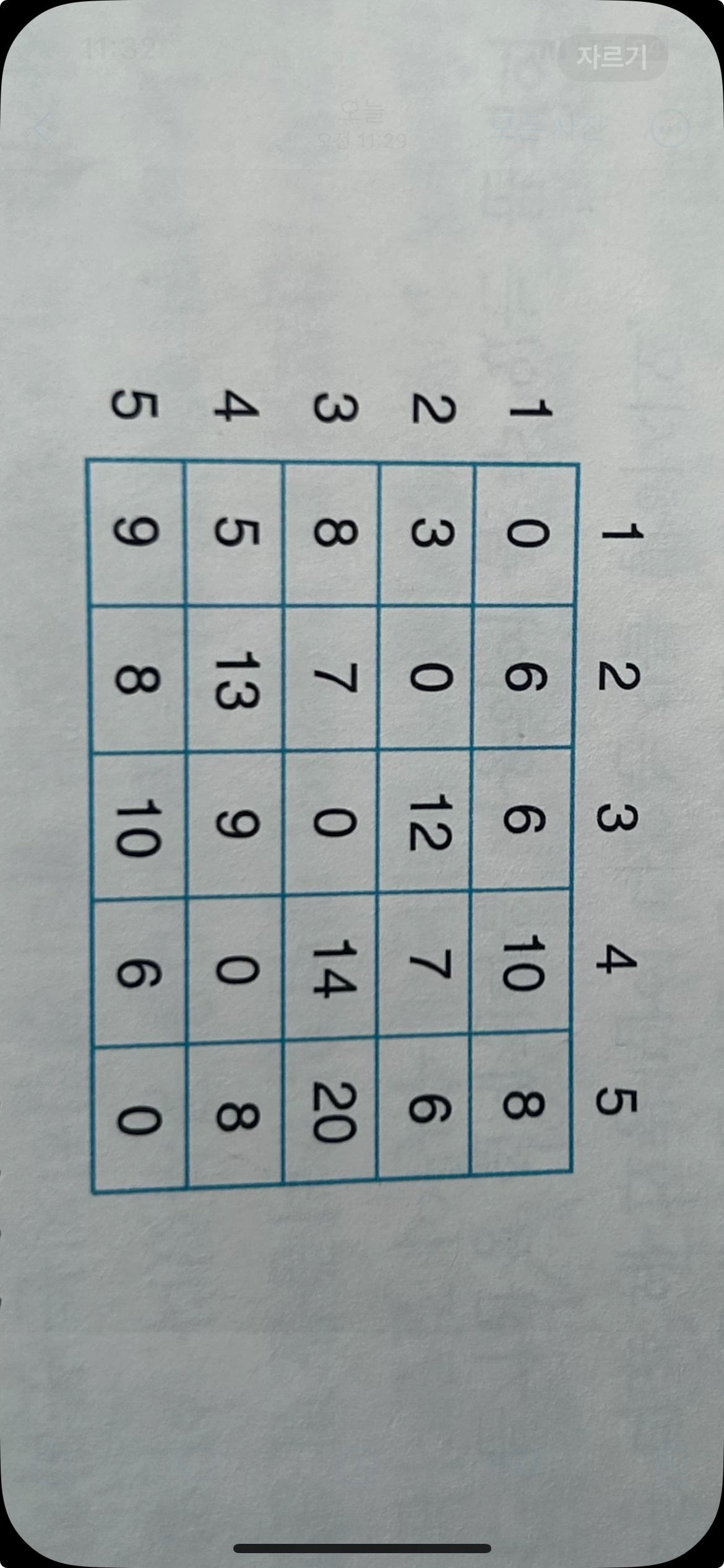 5 . Find the shortest path through the TSP