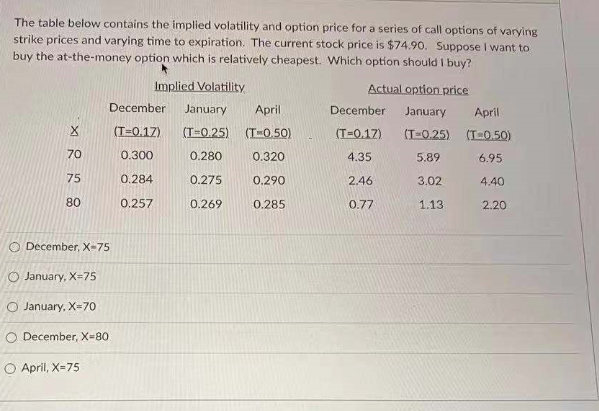Question: The table below contains the implied