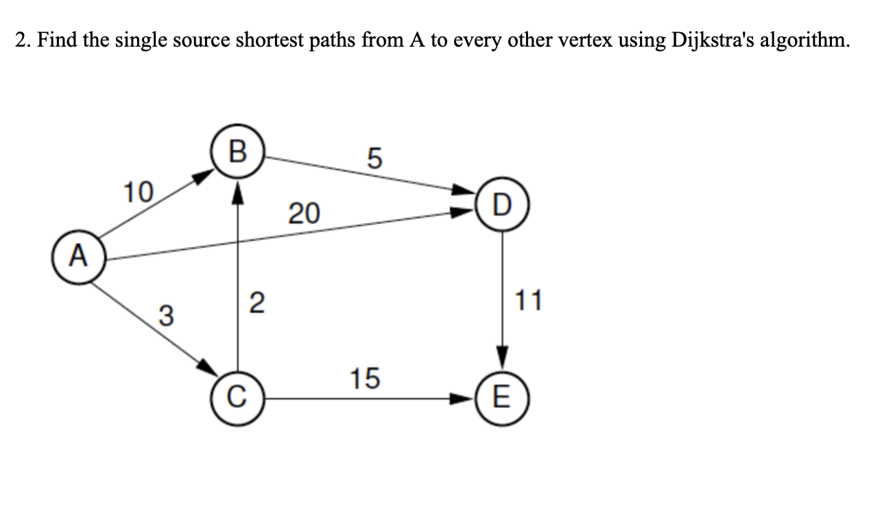 2 . Find the single source shortest paths from A