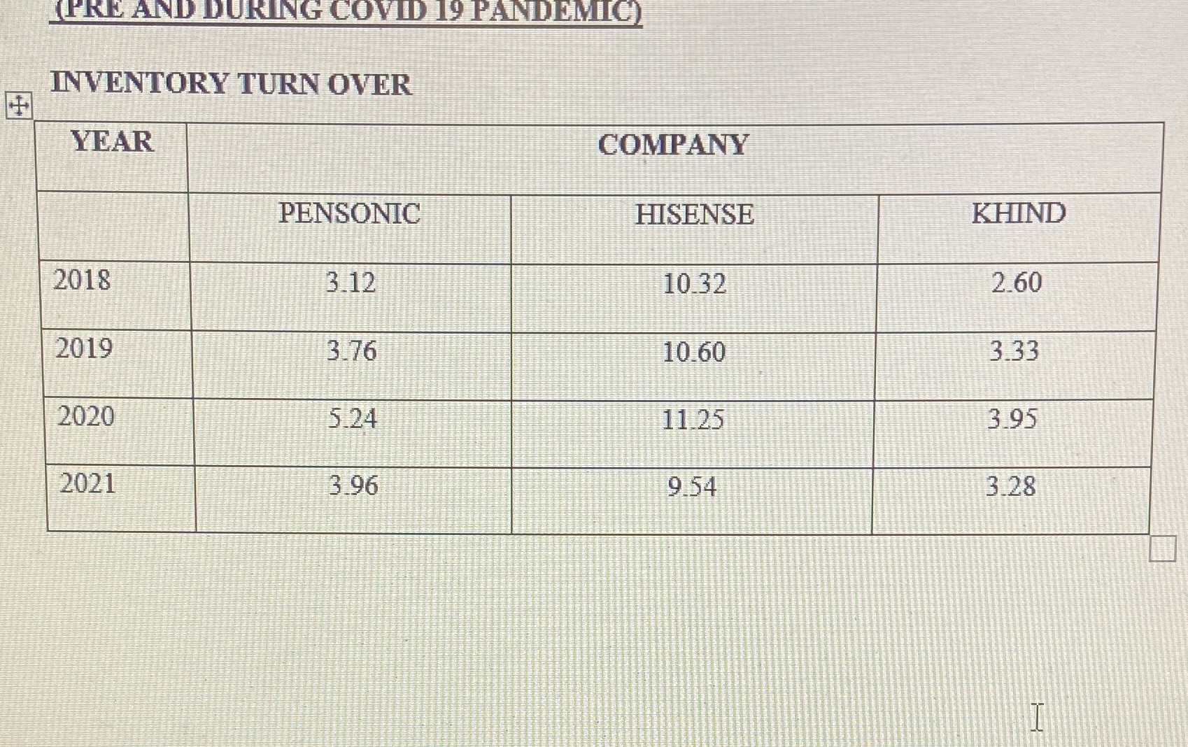 make a graph in excel (PRE AND DURING COVID 19