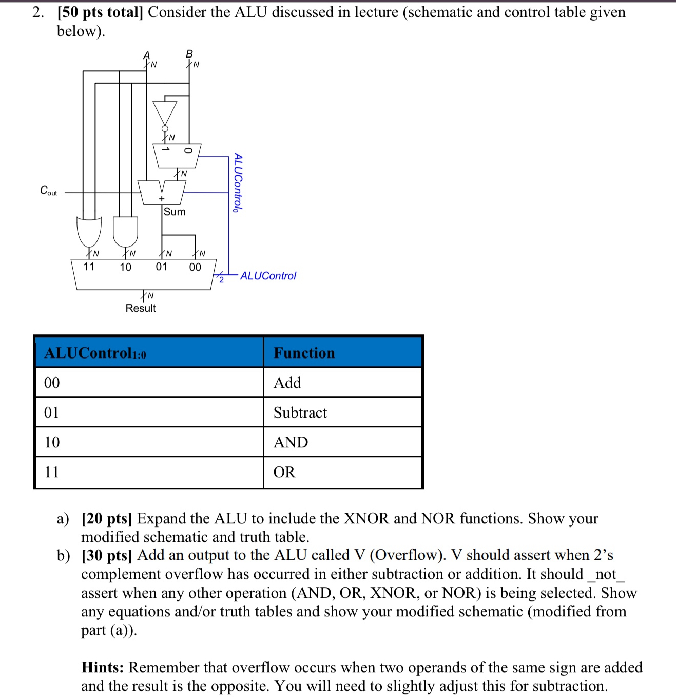 [ 5 0 pts total ] Consider the ALU discussed in