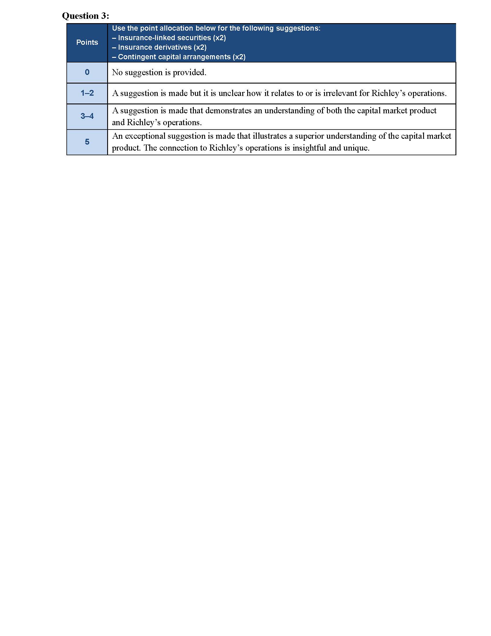 R130 - Risk Financing R130: Risk Financing