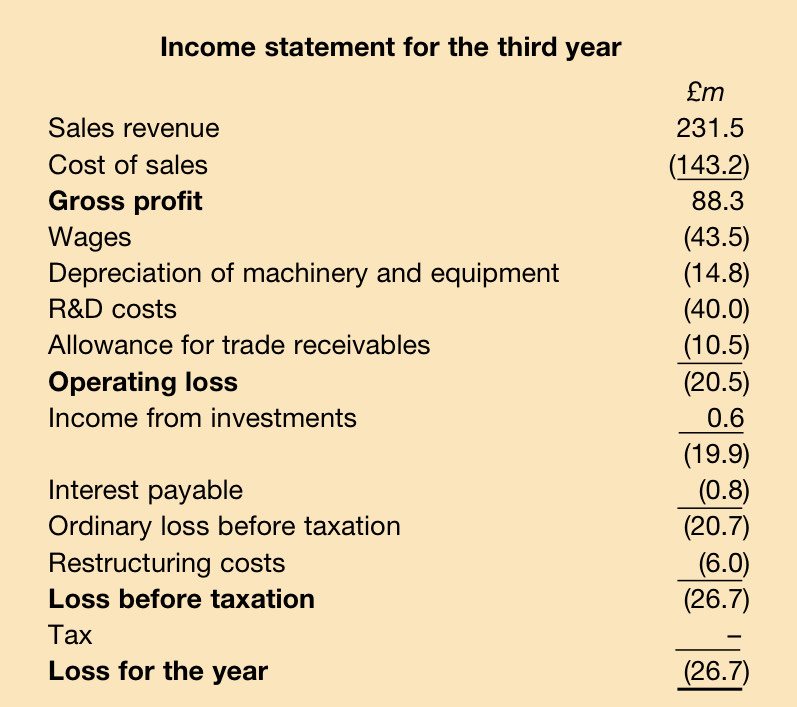 This question needs to be answered for studying