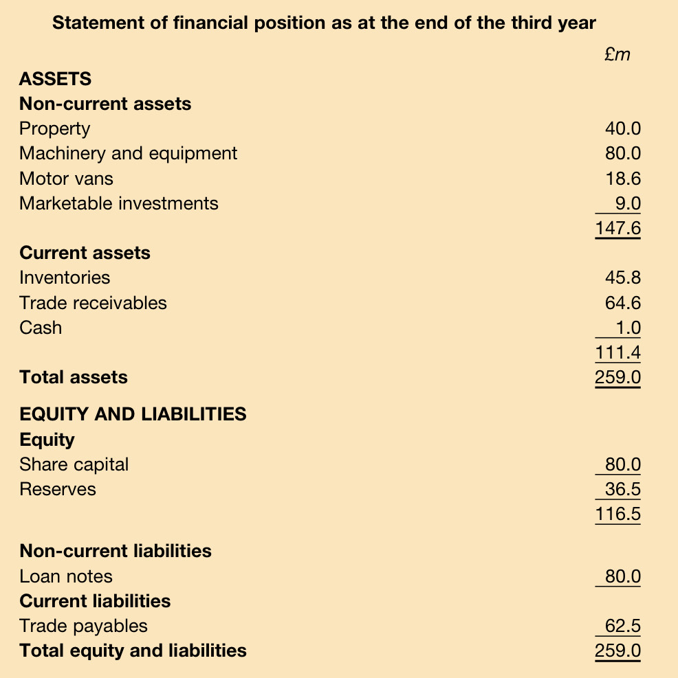 This question needs to be answered for studying