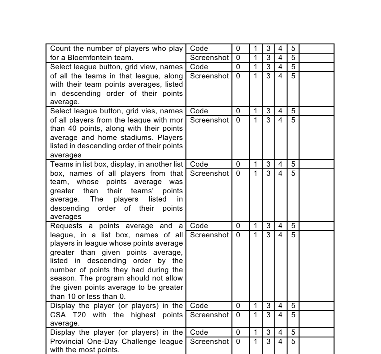 Please note that the scale 0 - 5 are marks