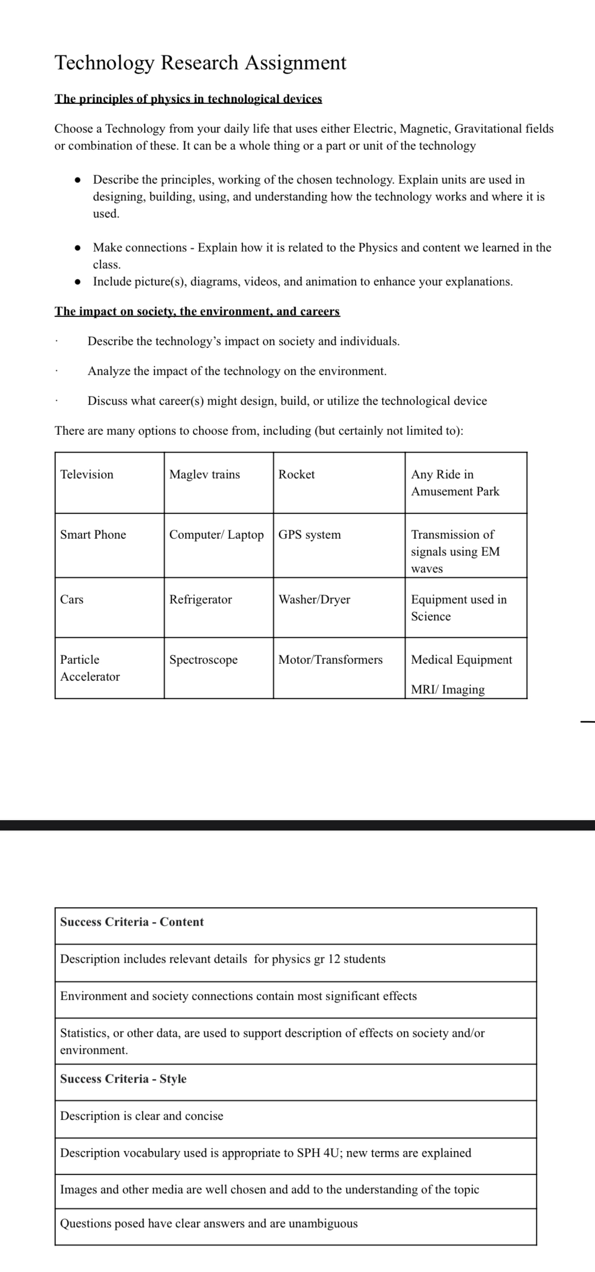Technology Research Assignment The principles of