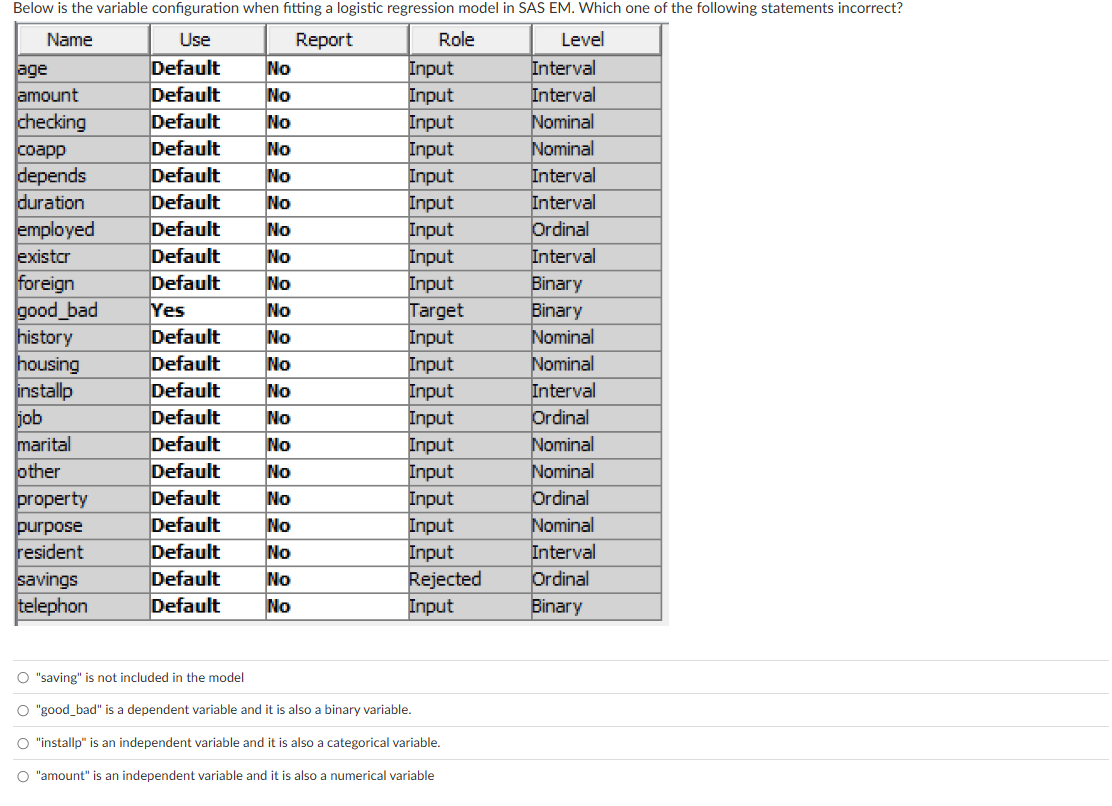 Below is the variable configuration when fitting
