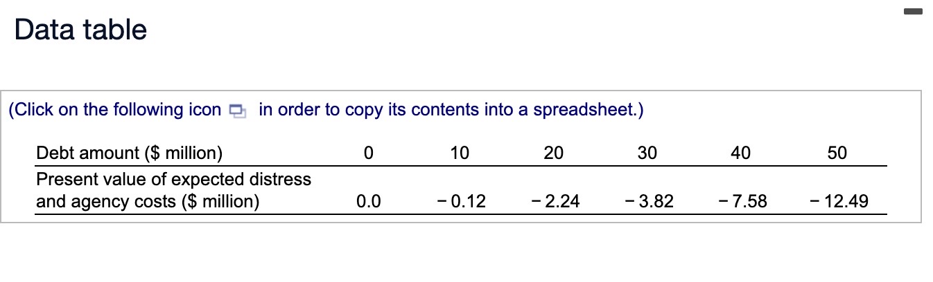 Homework #6 Data table (Click on the following
