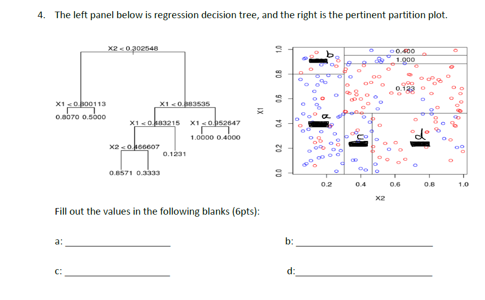 The left panel below is regression decision tree,