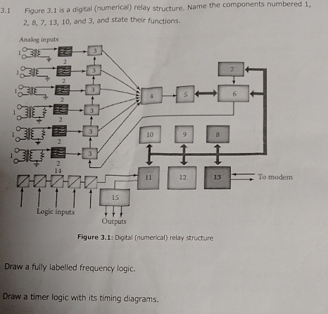 3 . 1 Figure 3 . 1 is a digital ( numerical )