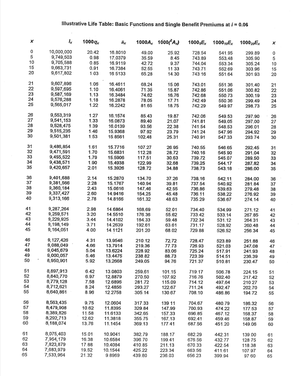 Please help with the following question: The