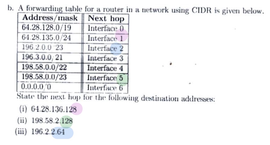 b . A forwarding table for a router in a network