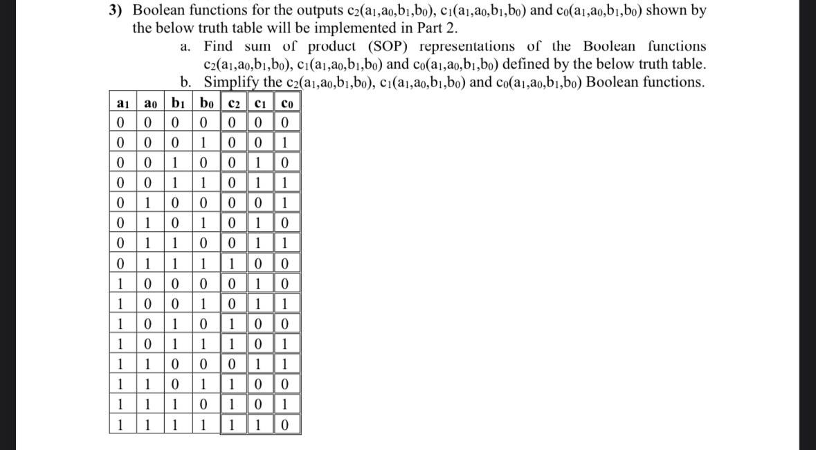Boolean functions for the outputs c 2 ( a 1 , a 0