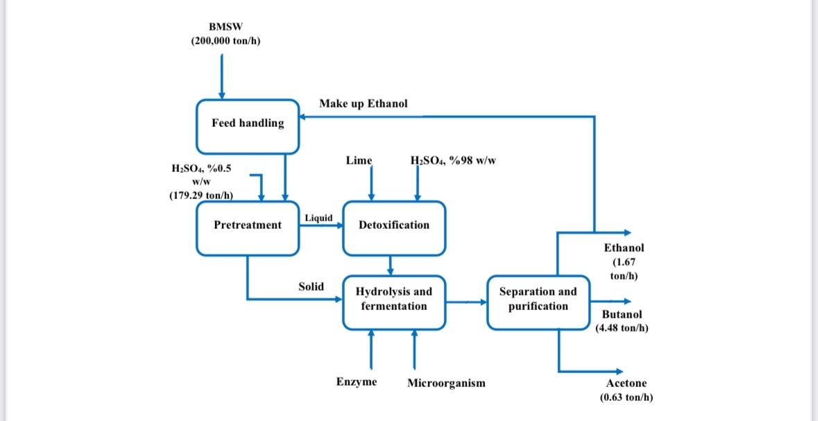 draw a basic P&ID using microsoft visio