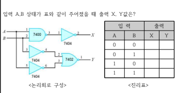 A , B X , Y ? < > < > A , B X , Y ?