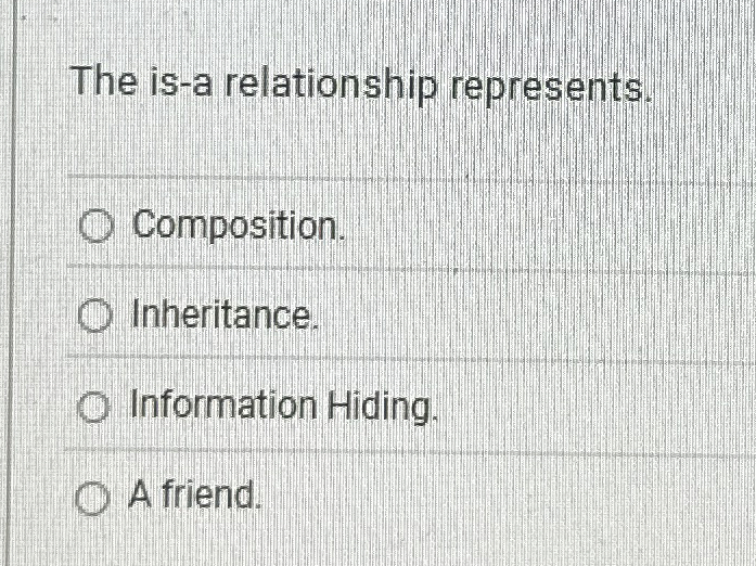 The is - a relationship represents. Composition.