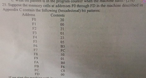 1 . What is the value of the program counter in