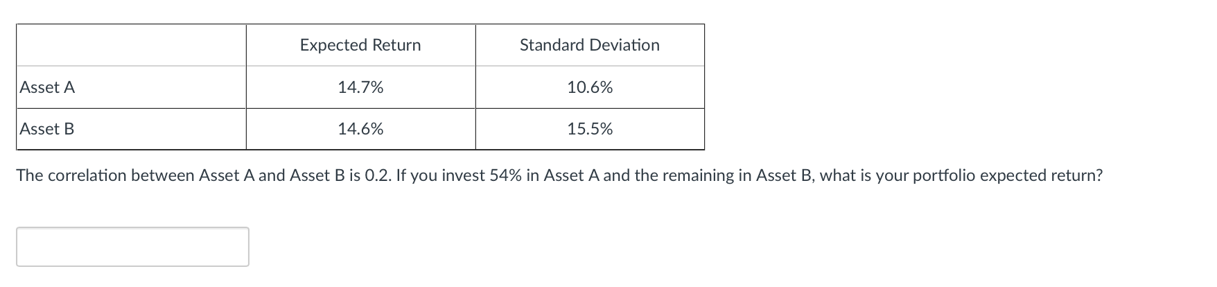 Expected Return Standard Deviation Asset A 14.7%