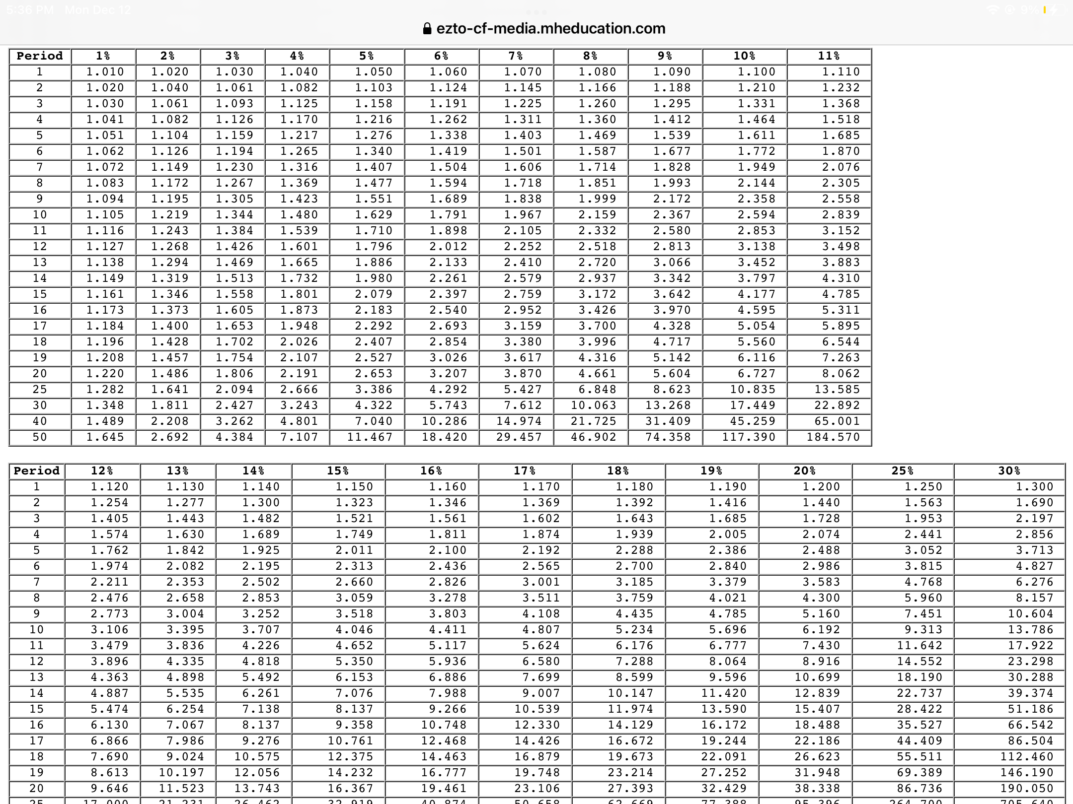 Done < AA 8 ezto.mheducation.com (L [B Homework