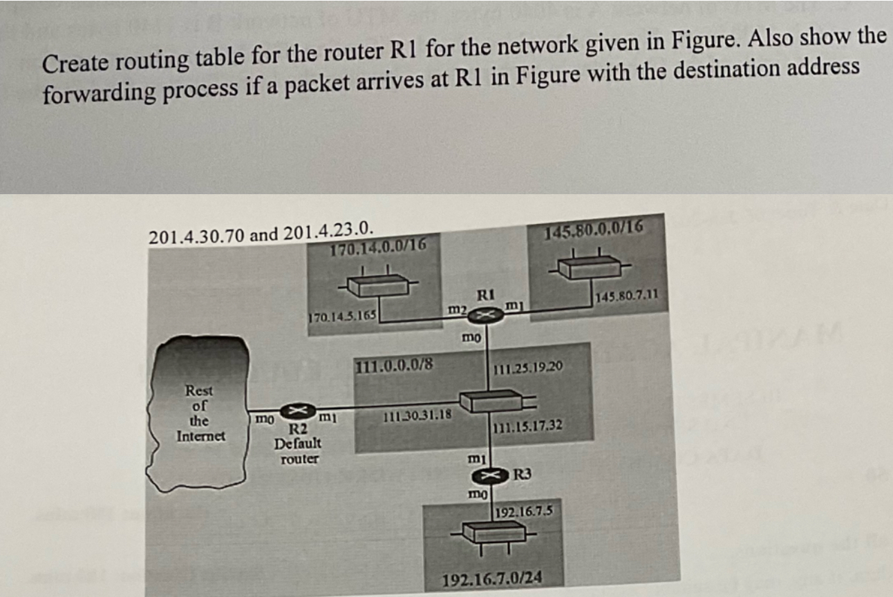 Create routing table for the router R 1 for the