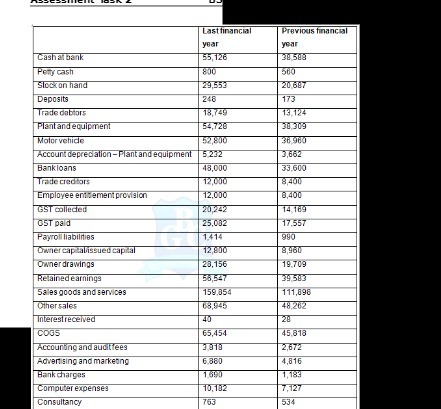 Last financial Previous financial year 55, 126