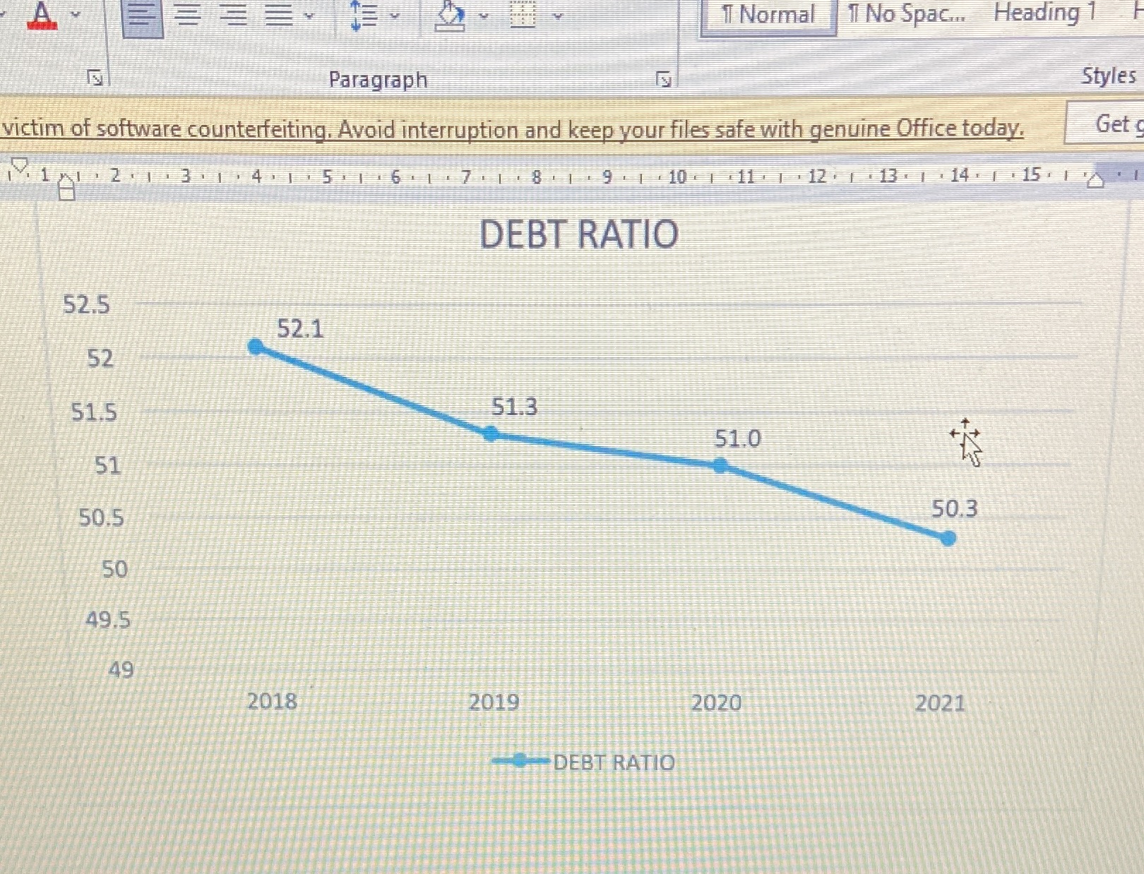 give the analysis of debt ratio E 1 Normal 1 No