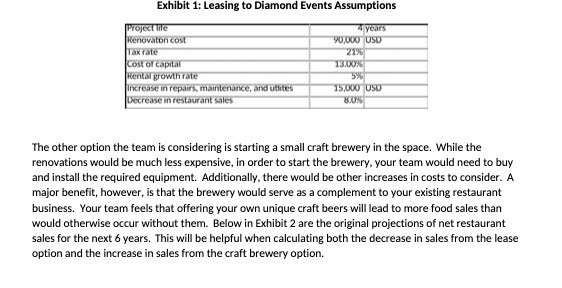 Exhibit 1: Leasing to Diamond Events Assumptions