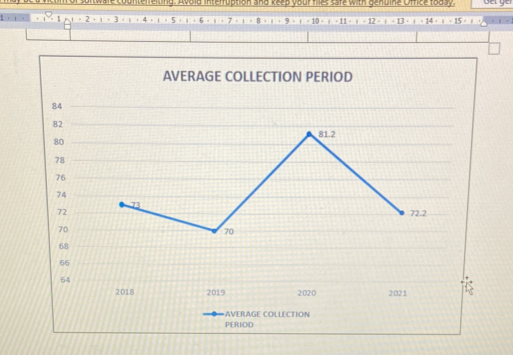 give the analysis of the average collection