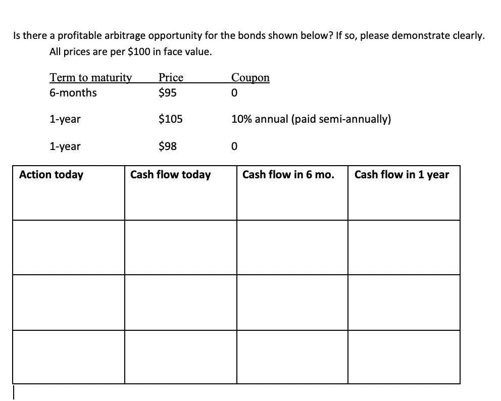 Finance Question: Fill out the chart below. Is
