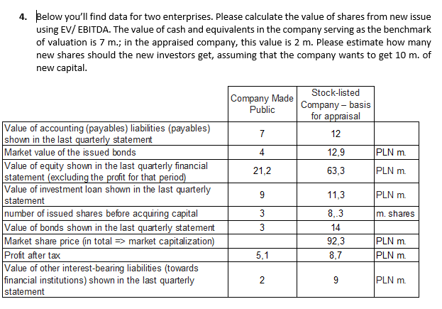4. Below you'll find data for two