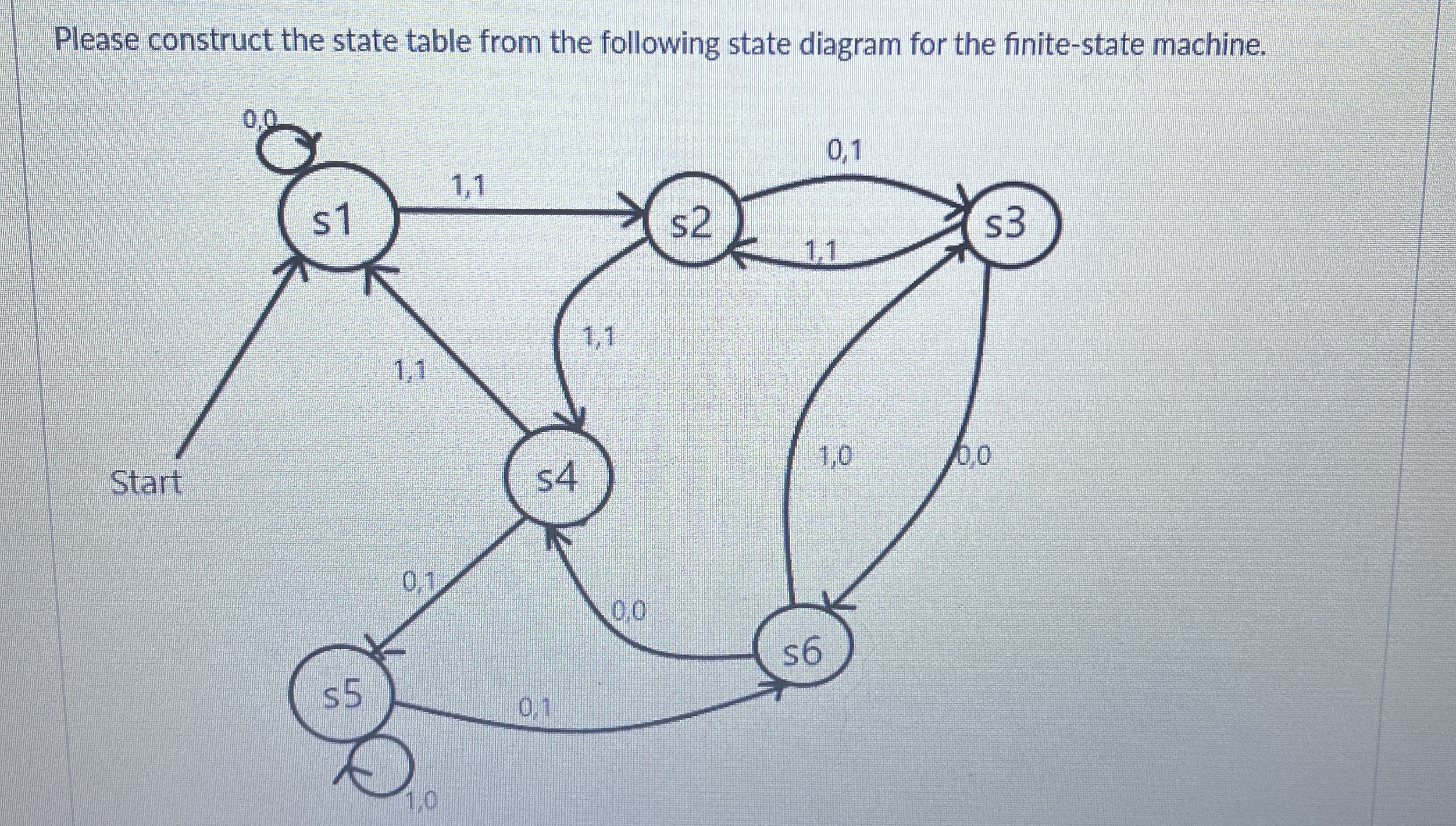 Please construct the state table from the