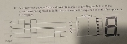 B . A 7 - segment decoder / driver drives the