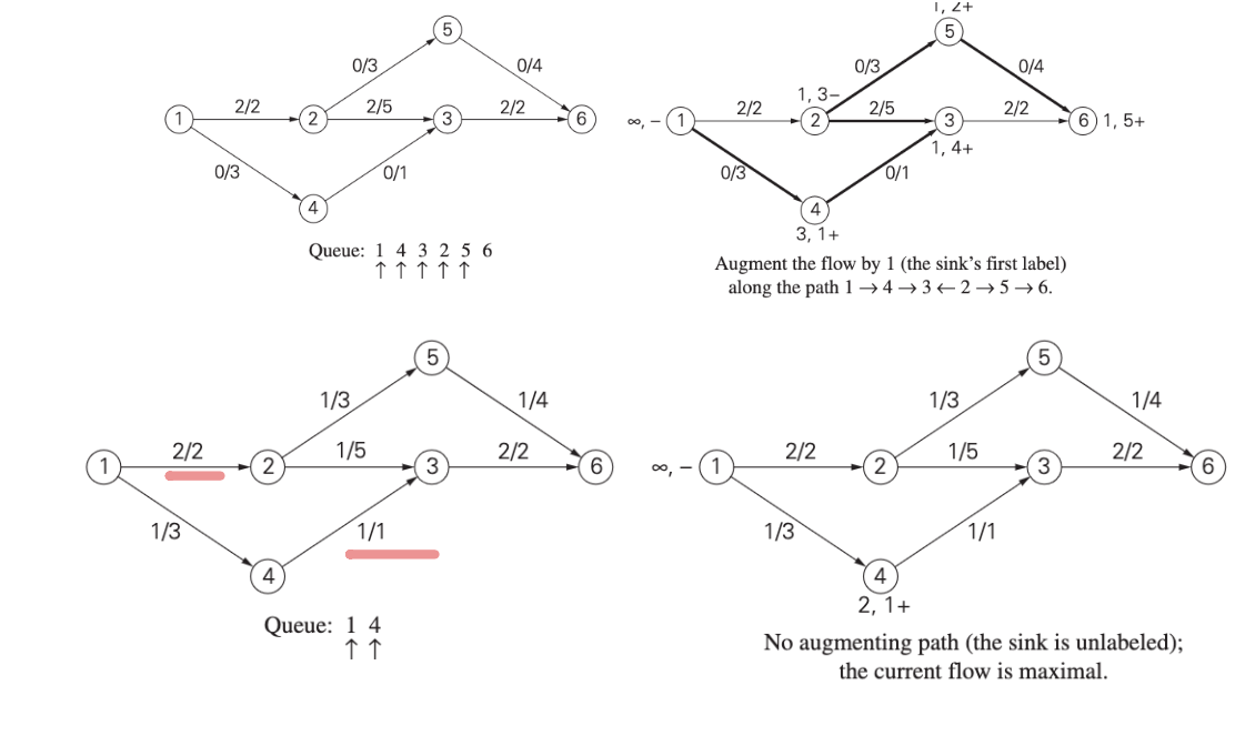 code class = "asciimath" > Why do we start with