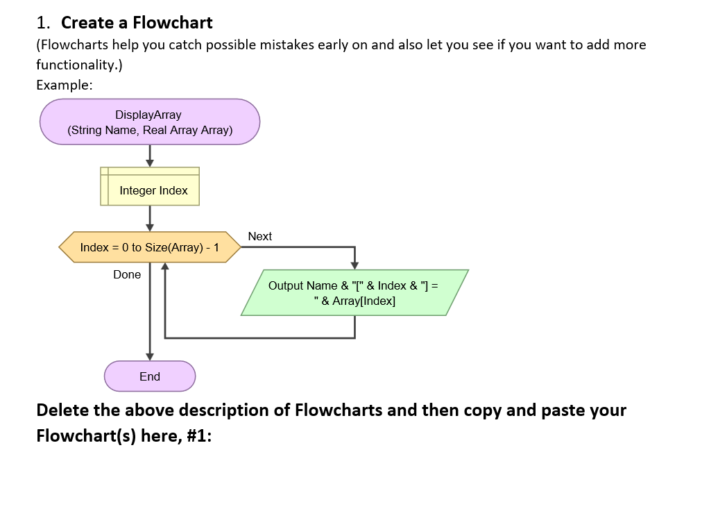 1 . Create a Flowchart ( Flowcharts help you