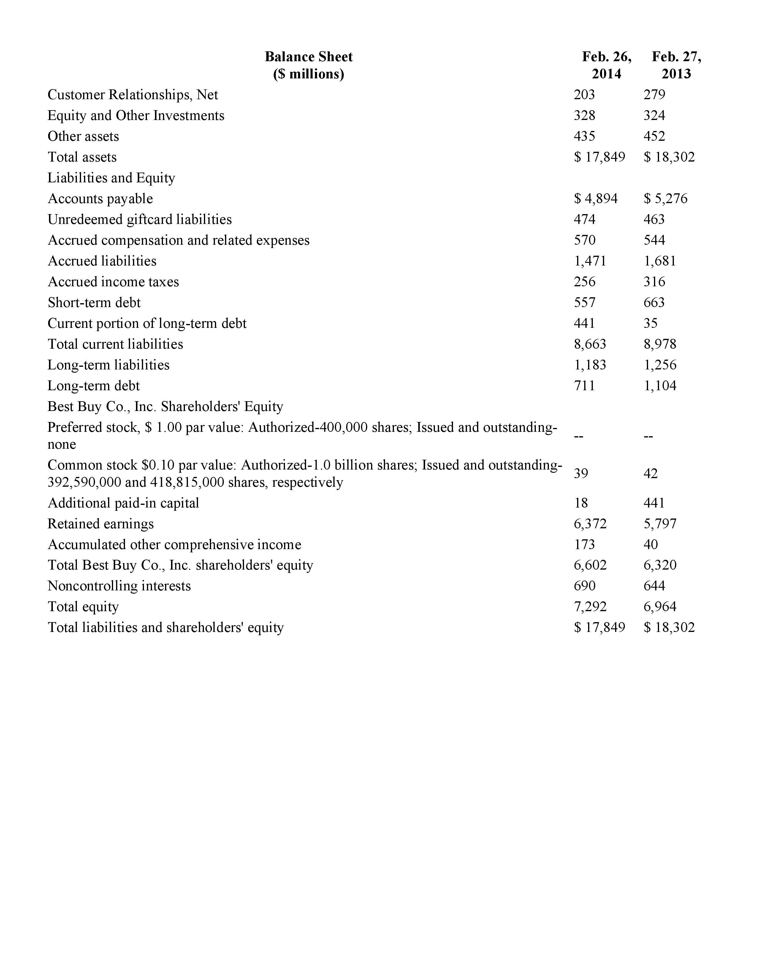 Analyzing, Forecasting, and Interpreting Both