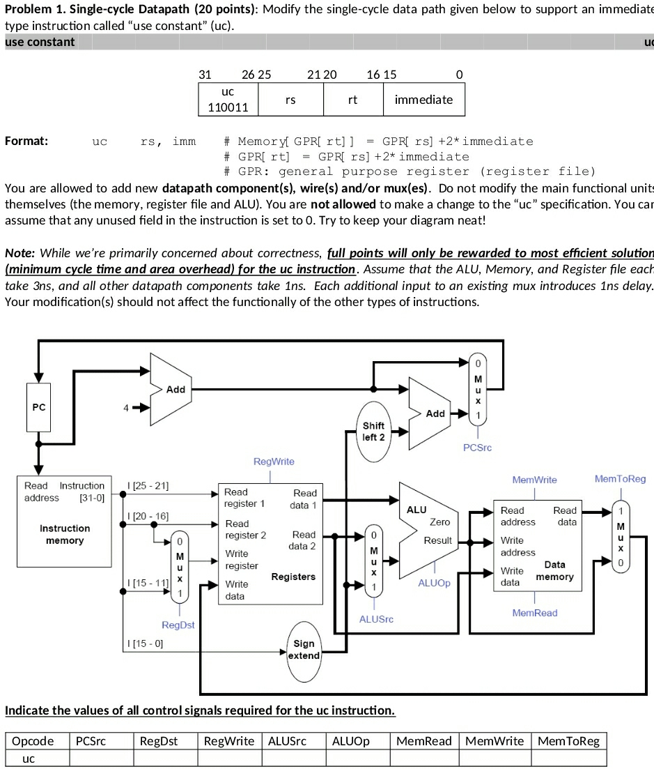 Problem 1 . Single - cycle Datapath ( 2 0 points