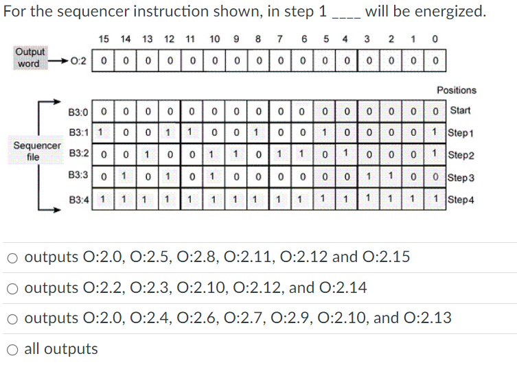 For the sequencer instruction shown, in step 1