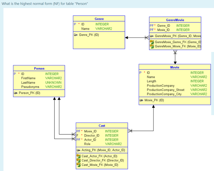 Correct solution for this question