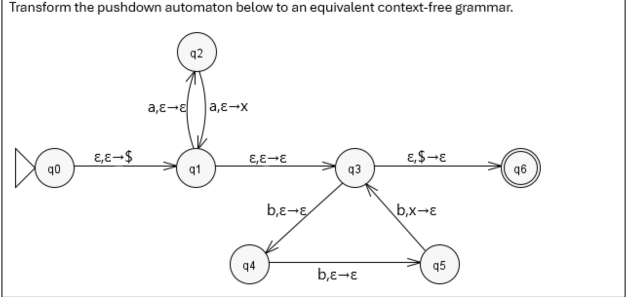 Transform the pushdown automaton below to an