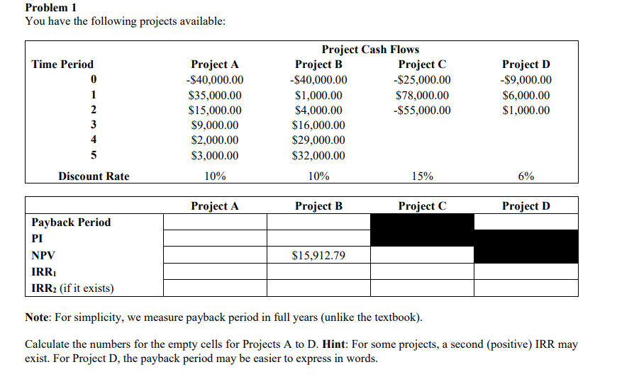 Problem 1 You have the following projects