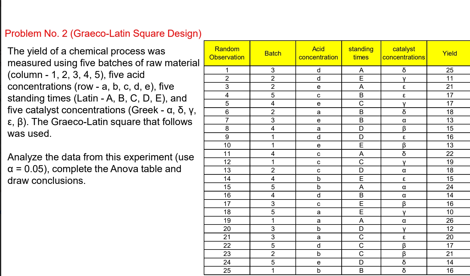 code class = "asciimath" > \ alpha , \ delta , \