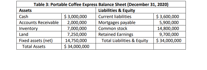 Questions Complete the questions below using the