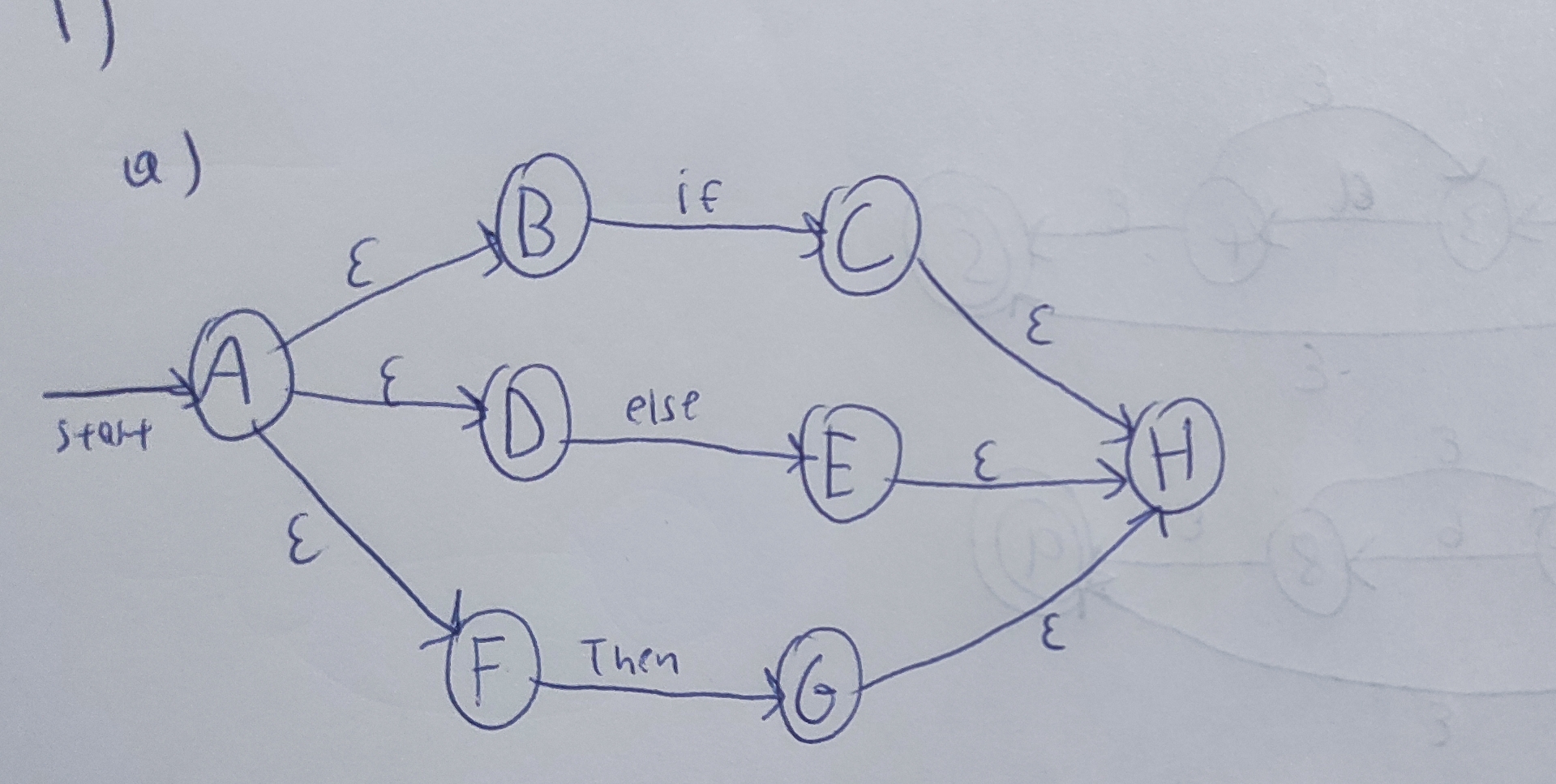 a ) ( if | then | else ) . Convert this NFA to a