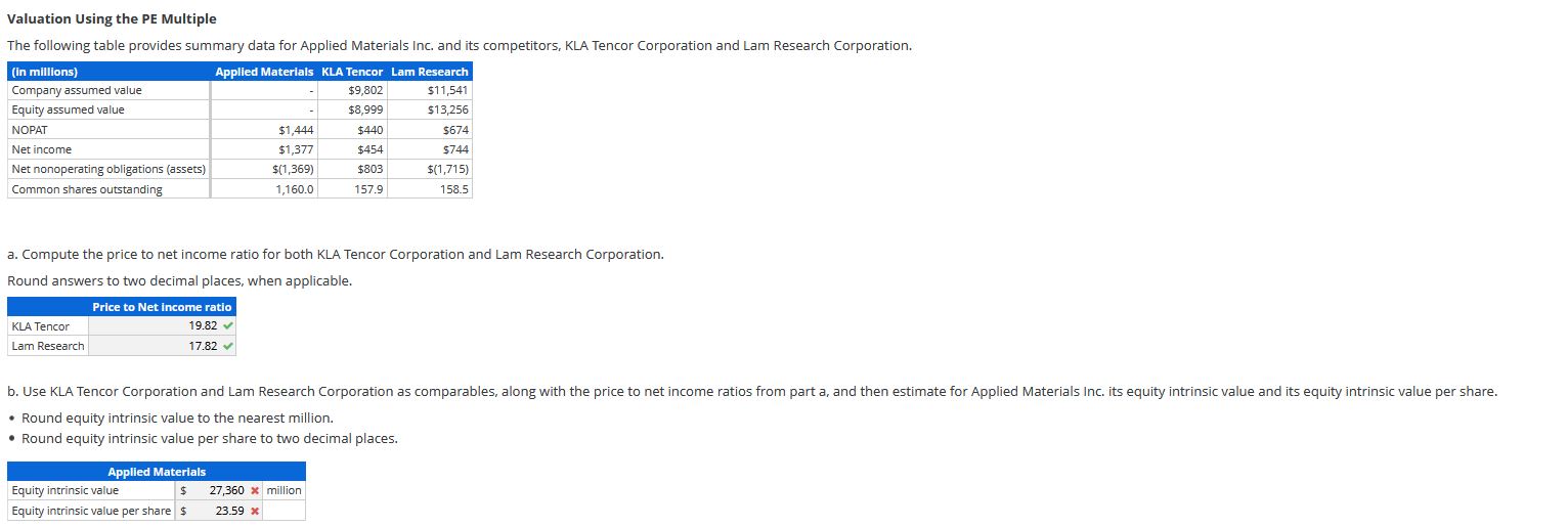 Valuation Using the PE Multiple The following