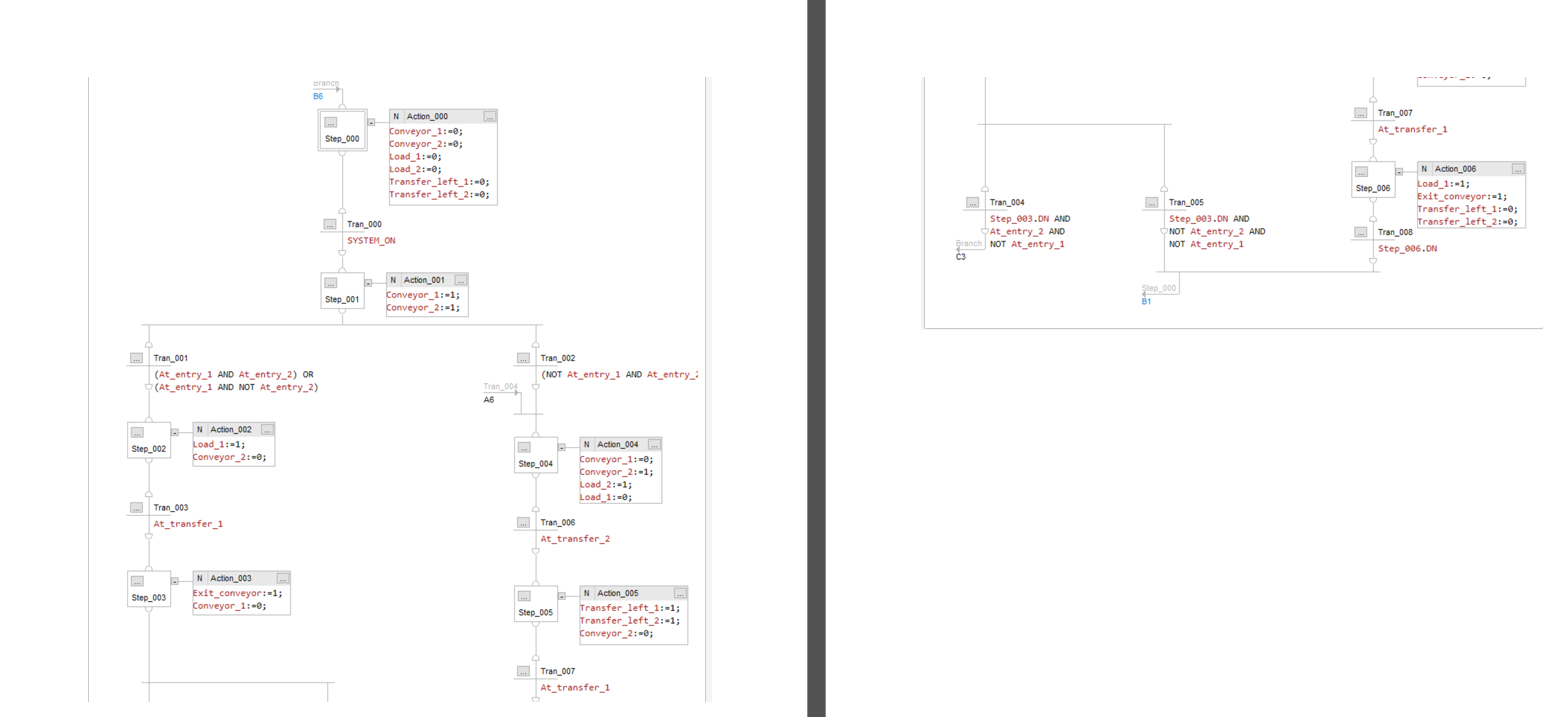 Create a flowchart for the sfc chart.