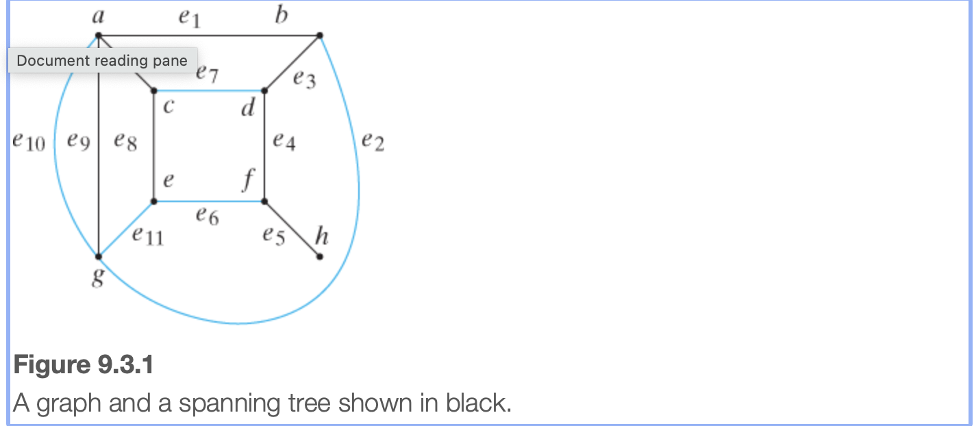 2 . Use breadth - first search ( Algorithm 9 . 3