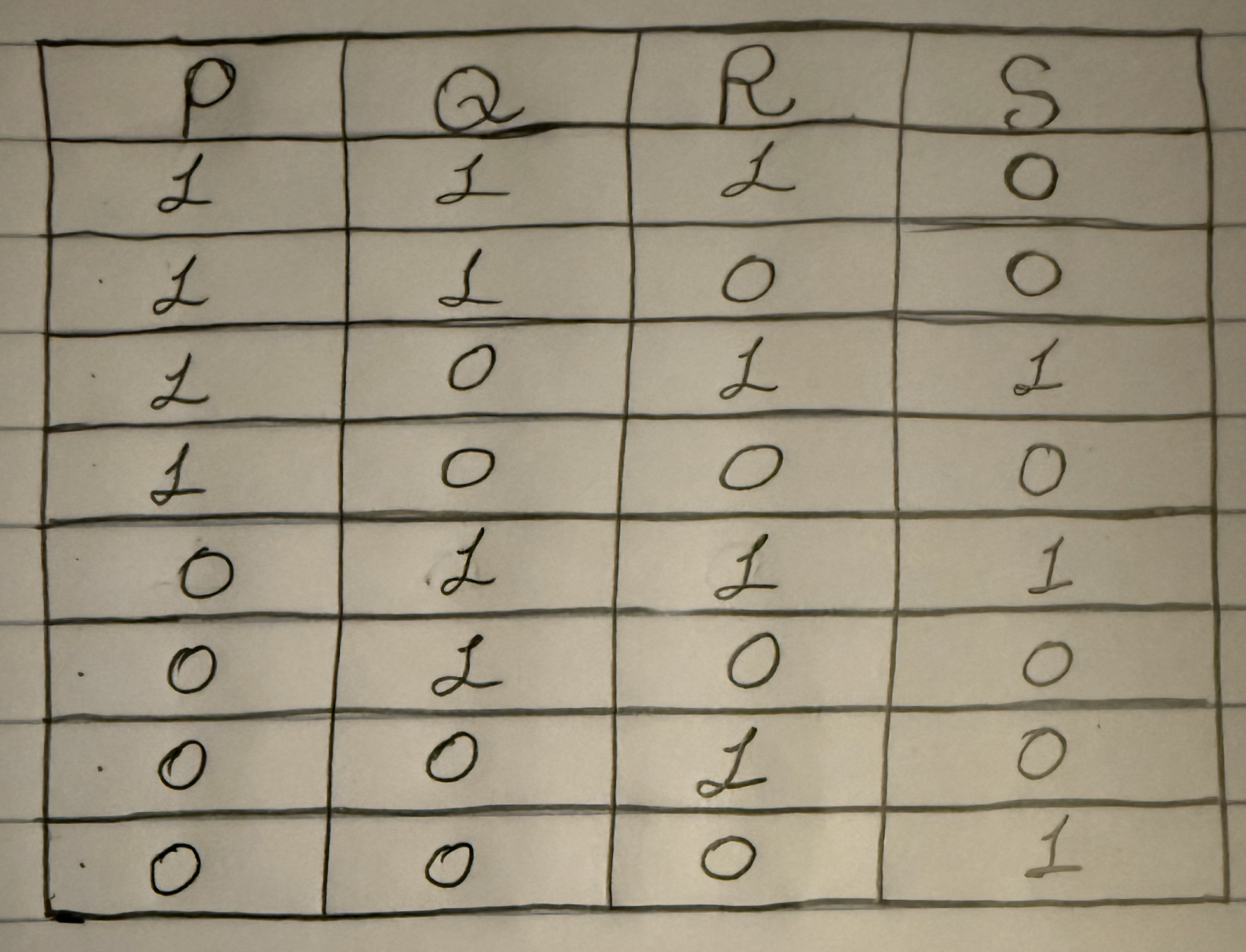 Help please to write the Boolean expression in