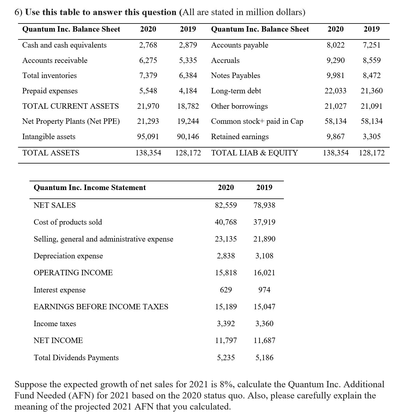 Please help with the question below. 6) Use this