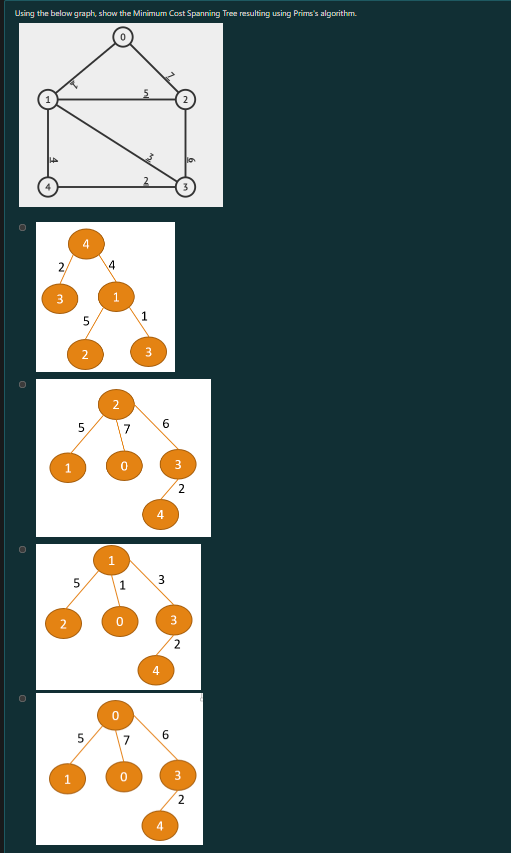 Using the below graph, show the Minimum Cost