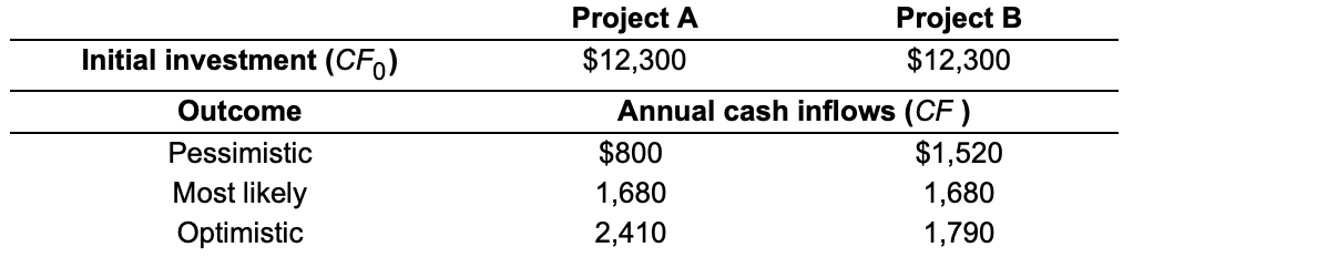 1. Basic scenario analysis Prime Paints is in the